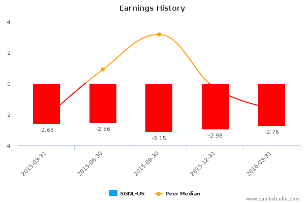 Earnings History Earnings History