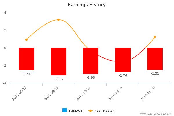 Earnings History Earnings History