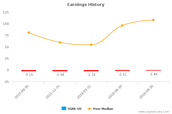 Earnings History Earnings History