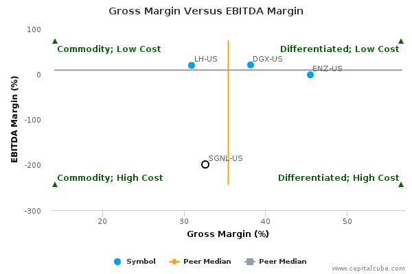 Gross Margin Versus EBITDA Margin Gross Margin Versus EBITDA Margin