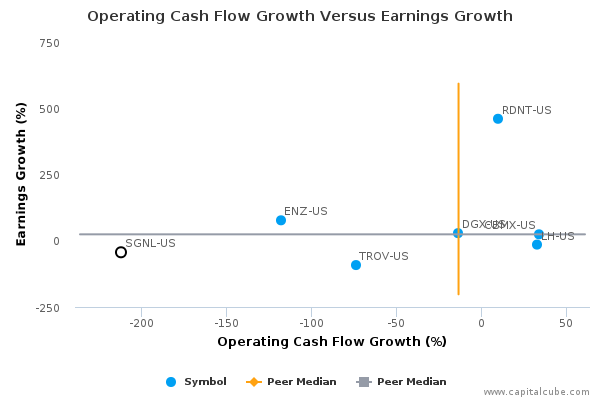 Operating Cash Flow Growth Versus Earnings Growth Operating Cash Flow Growth Versus Earnings Growth