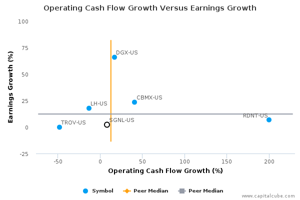 Operating Cash Flow Growth Versus Earnings Growth Operating Cash Flow Growth Versus Earnings Growth