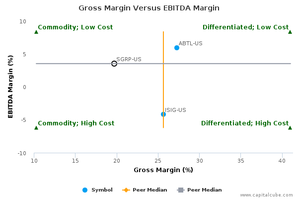 Gross Margin Versus EBITDA Margin Gross Margin Versus EBITDA Margin