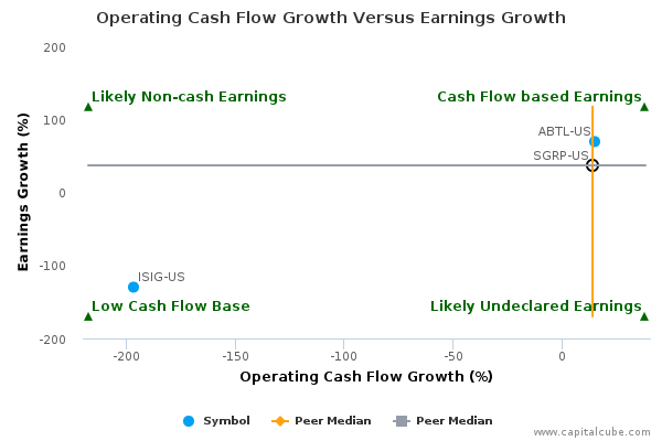 Operating Cash Flow Growth Versus Earnings Growth Operating Cash Flow Growth Versus Earnings Growth