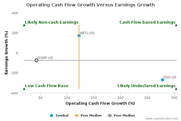 Operating Cash Flow Growth Versus Earnings Growth Operating Cash Flow Growth Versus Earnings Growth