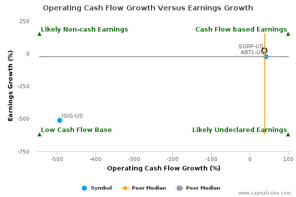 Operating Cash Flow Growth Versus Earnings Growth Operating Cash Flow Growth Versus Earnings Growth
