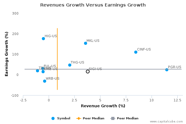 Selective Insurance Group, Inc. Earnings Q2*, 2015