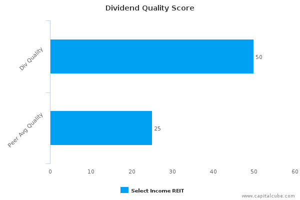 Dividend Quality Score Dividend Quality Score