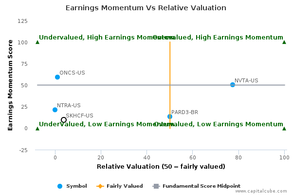 Earnings Momentum Vs Relative Valuation Earnings Momentum Vs Relative Valuation