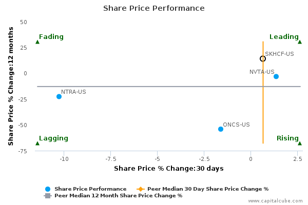 Share Price Performance Share Price Performance