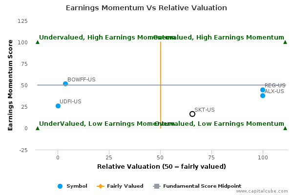 Earnings Momentum Vs Relative Valuation Earnings Momentum Vs Relative Valuation