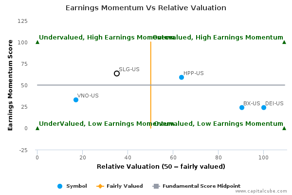 Earnings Momentum Vs Relative Valuation Earnings Momentum Vs Relative Valuation