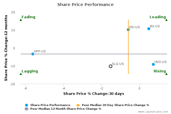 Share Price Performance Share Price Performance