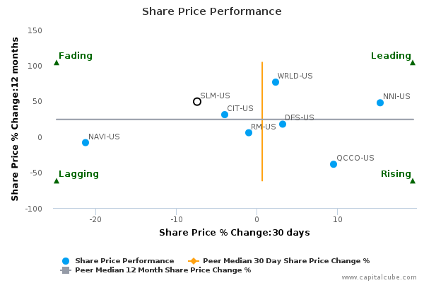Share Price Performance Share Price Performance