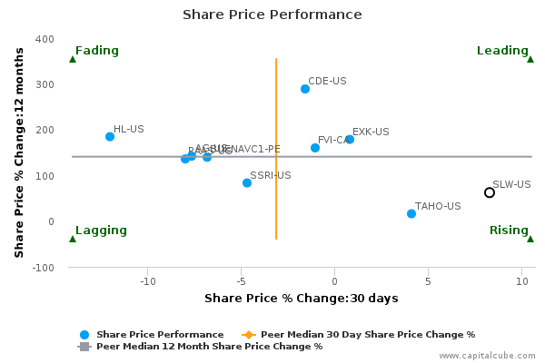 Quintiles stock options