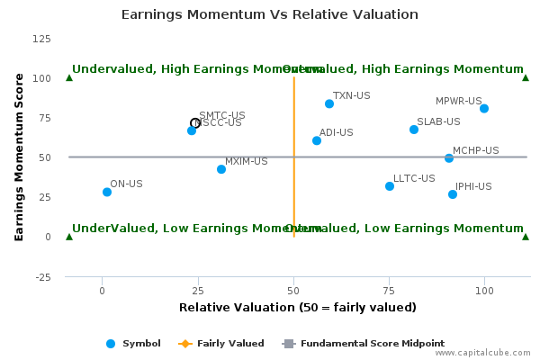 Earnings Momentum Vs Relative Valuation Earnings Momentum Vs Relative Valuation