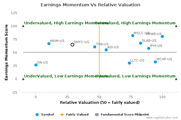 Earnings Momentum Vs Relative Valuation Earnings Momentum Vs Relative Valuation