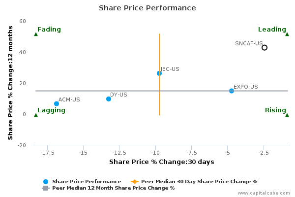 Snc lavalin stock options