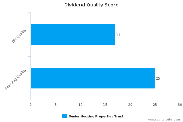 Dividend Quality Score Dividend Quality Score
