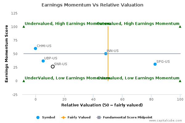 Earnings Momentum Vs Relative Valuation Earnings Momentum Vs Relative Valuation