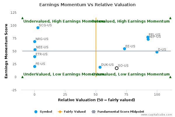 Earnings Momentum Vs Relative Valuation Earnings Momentum Vs Relative Valuation