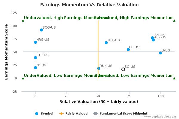 Earnings Momentum Vs Relative Valuation Earnings Momentum Vs Relative Valuation