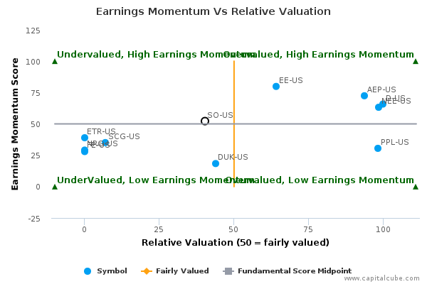 Earnings Momentum Vs Relative Valuation Earnings Momentum Vs Relative Valuation