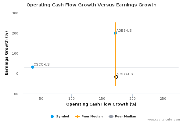 earnings accruals cash flows and ebitda for agribusiness firms