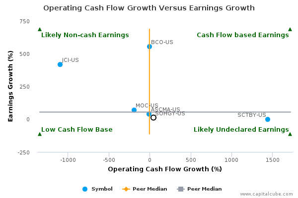 earnings management cash flow