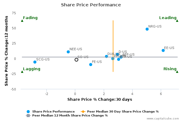 Share Price Performance Share Price Performance