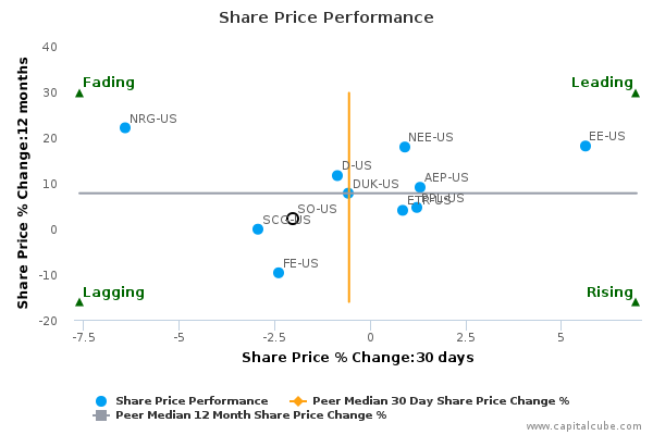 Share Price Performance Share Price Performance
