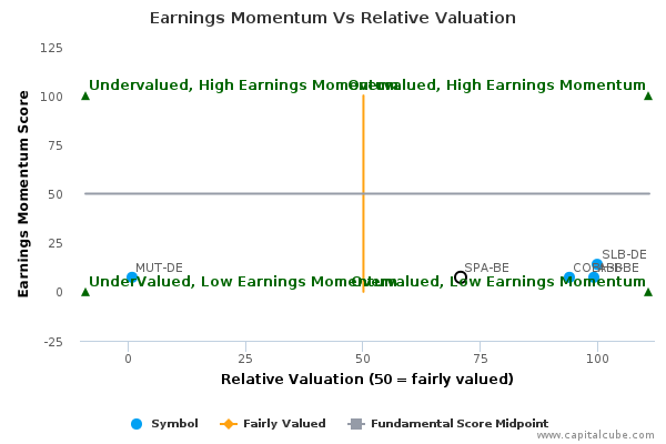 Earnings Momentum Vs Relative Valuation Earnings Momentum Vs Relative Valuation