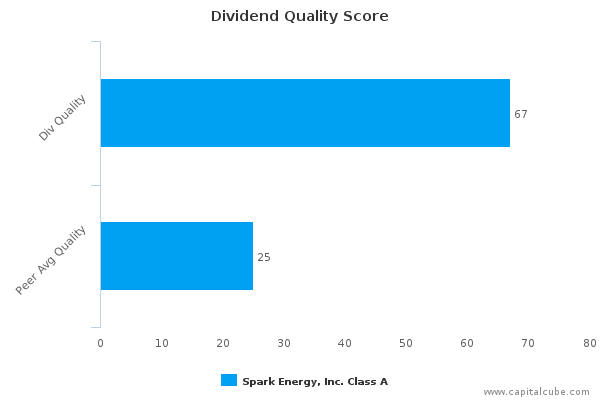 Dividend Quality Score Dividend Quality Score