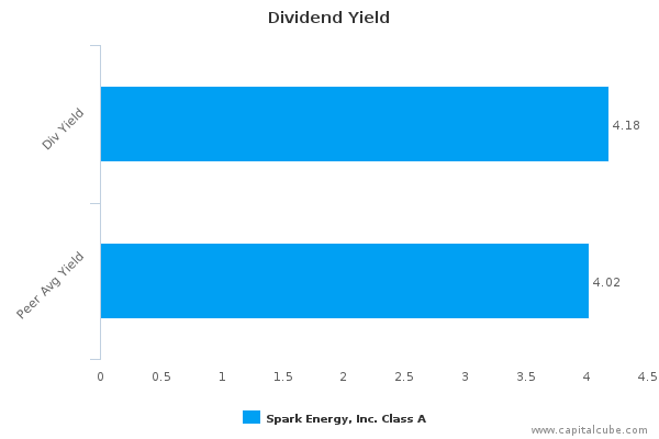 Dividend Yield Dividend Yield