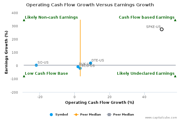 Operating Cash Flow Growth Versus Earnings Growth Operating Cash Flow Growth Versus Earnings Growth