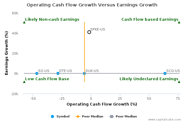 Operating Cash Flow Growth Versus Earnings Growth Operating Cash Flow Growth Versus Earnings Growth