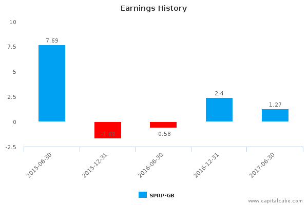 Earnings History Earnings History