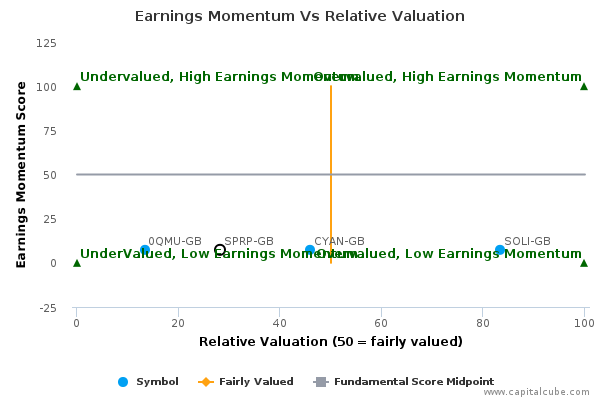 Earnings Momentum Vs Relative Valuation Earnings Momentum Vs Relative Valuation