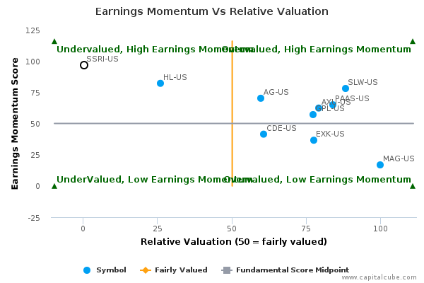 Earnings Momentum Vs Relative Valuation Earnings Momentum Vs Relative Valuation