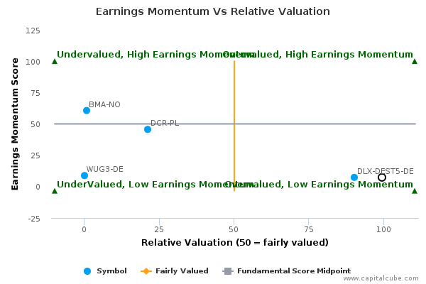Earnings Momentum Vs Relative Valuation Earnings Momentum Vs Relative Valuation