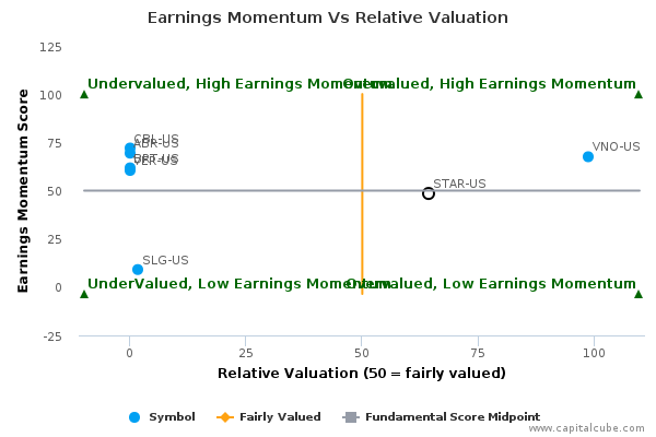 Earnings Momentum Vs Relative Valuation Earnings Momentum Vs Relative Valuation