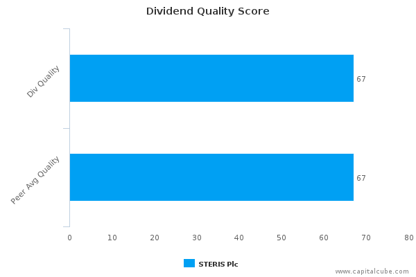 Dividend Quality Score Dividend Quality Score