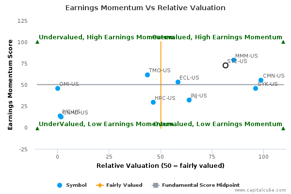 Earnings Momentum Vs Relative Valuation Earnings Momentum Vs Relative Valuation