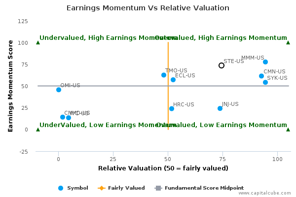 Earnings Momentum Vs Relative Valuation Earnings Momentum Vs Relative Valuation