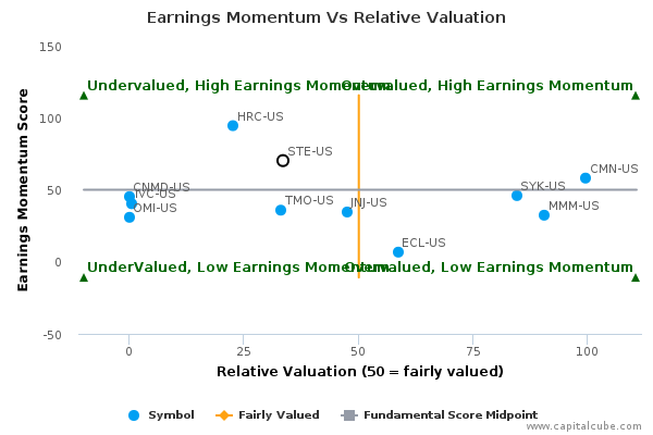 Earnings Momentum Vs Relative Valuation Earnings Momentum Vs Relative Valuation