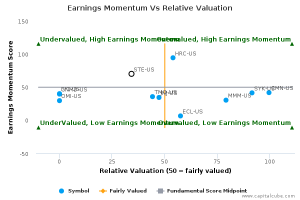 Earnings Momentum Vs Relative Valuation Earnings Momentum Vs Relative Valuation