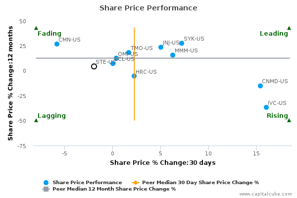 Share Price Performance Share Price Performance