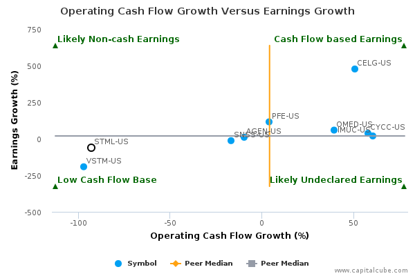 Operating Cash Flow Growth Versus Earnings Growth Operating Cash Flow Growth Versus Earnings Growth