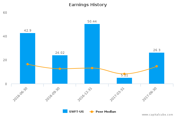 Earnings History Earnings History