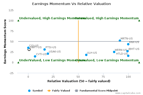 Earnings Momentum Vs Relative Valuation Earnings Momentum Vs Relative Valuation